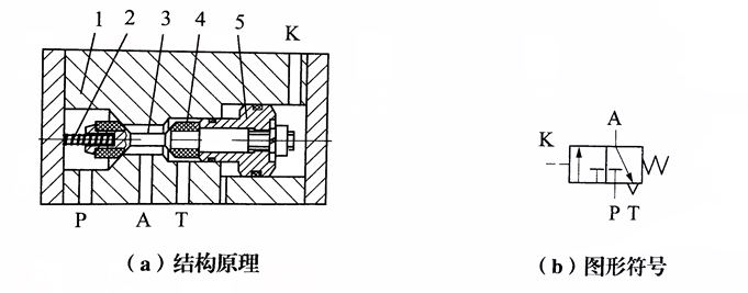 气动技术基础